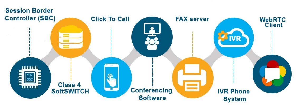 VoIP solutions