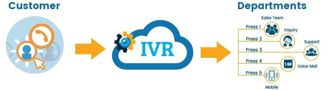 IVR System by PrayanTech